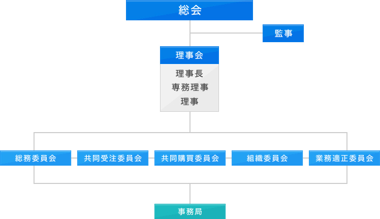 組合図